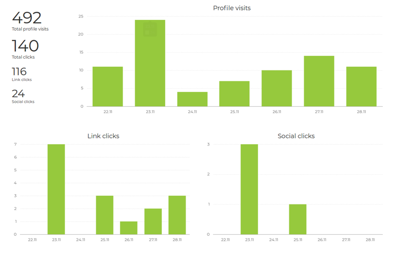 Igli analytics free